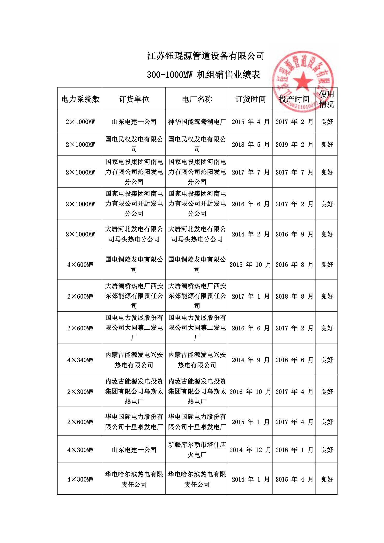 300-1000MW机组销售业绩表_00.png