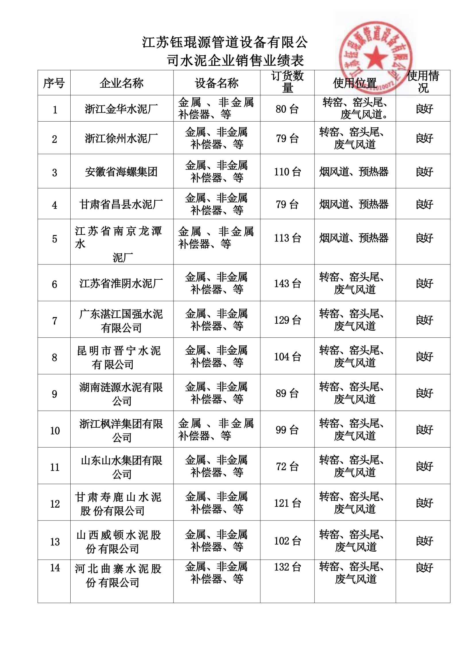 水泥生产企业销售业绩.png